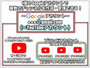 Youtubeブランドアカウントとデフォルトアカウントの違いとは Ytmaster Youtubeビジネス講座